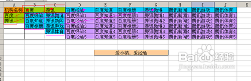 【Excel技巧】如何实现多级联动下拉菜单效果