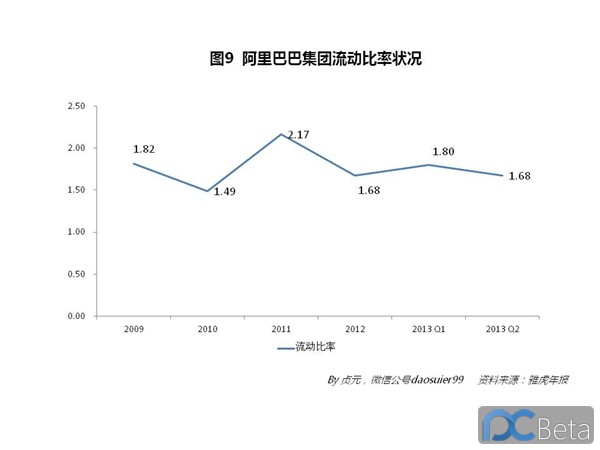 中国最赚钱互联网公司：阿里巴巴2013年业绩有多靓？